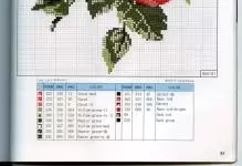 Cross-stitch Roses ordninger: Gratis for begyndere, te i en vase, buket i kurv, hvid download, gul