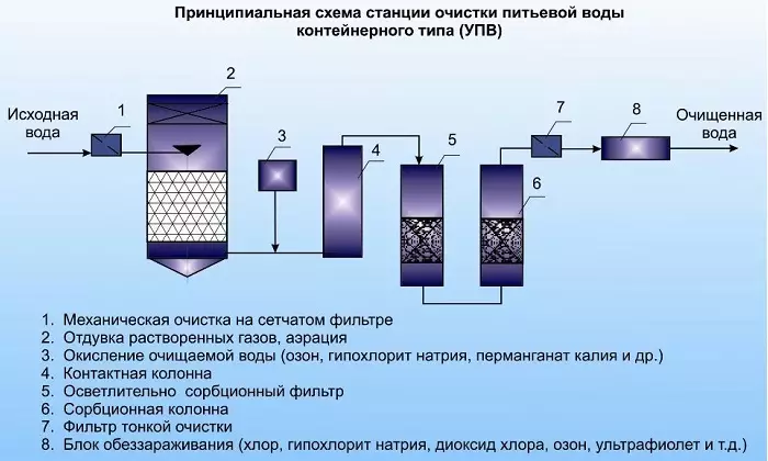 Чӣ тавр ман метавонам обро аз оҳак тоза кунам?