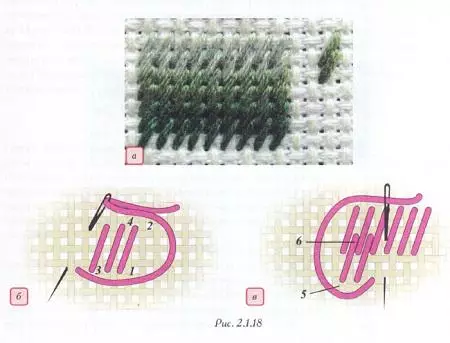 Tapiserija v Cross-Stitch: tkanina kap, velike velikosti, vzvod in diagrami za brezplačno, Riolis