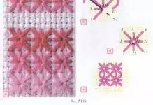 Tapiserija v Cross-Stitch: tkanina kap, velike velikosti, vzvod in diagrami za brezplačno, Riolis