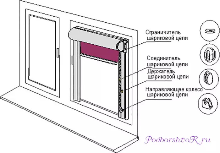 Kif Installa Purtieri Rolled u Blinds fuq it-Tieqa - 3 mod effettiv