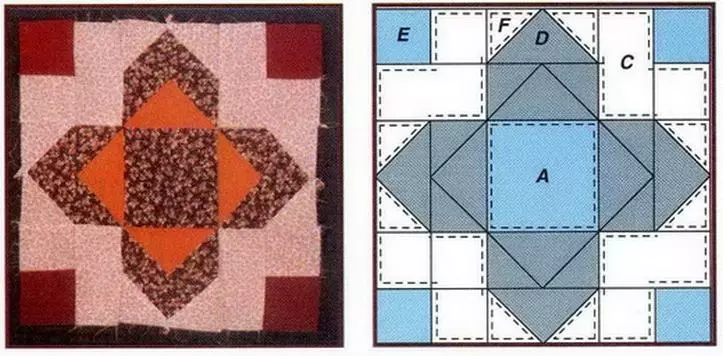 方案縫紉拼接污水：拼湊而成它是什麼，視頻，風格歷史，技術課程，針腳，拼湊而成的類型