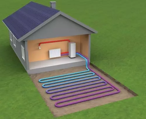 Warmtepomp voor thuisverwarming: principe van operatie, typen, voordelen en nadelen