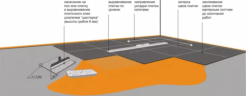 Logela Marokoko estiloarekin beren eskuekin (argazkia)