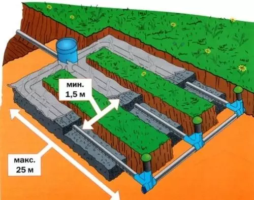Campo de drenaje y filtración para séptico. ¿Cómo hacer un sistema de drenaje para las aguas residuales?