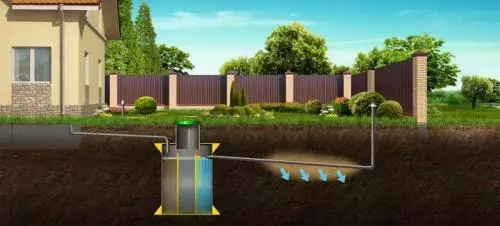 Отводняване и филтриране за септичен. Как да направите дренажна система за канализация?
