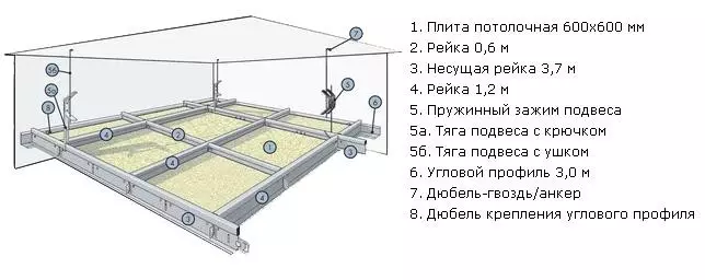 Moralo oa kamore ea ho robala: Litlhahiso, ho khahlisang ho nka