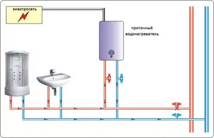 Perbedaan boiler dari pemanas air