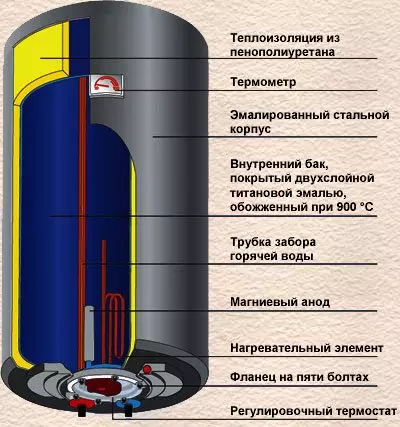 Разлика на котелот од бојлер