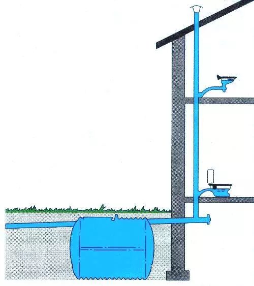 Jäteveden ilmanvaihto: Tarkoitus ja laite
