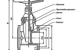 Značajke ventila različitih modifikacija