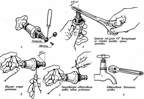 Comparative katangian ng shut-off valves.