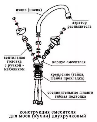 Компаративни карактеристики на вентили за исклучување