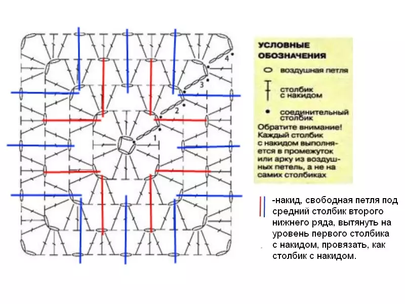 Babushkin-Quadrat auf spanischer Häkeln