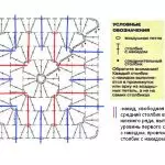 Cum să legați un croșetat Babushkin Square: Scheme simple pentru acele de vârstă începător