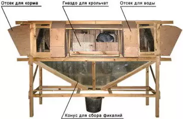 Клітки для кроликів своїми руками