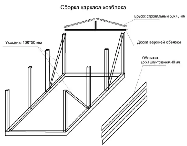 Hozblok v krajine