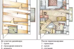 Principy transfer kuchyně v obývacím pokoji