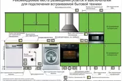 Principi di trasferimento della cucina nel soggiorno