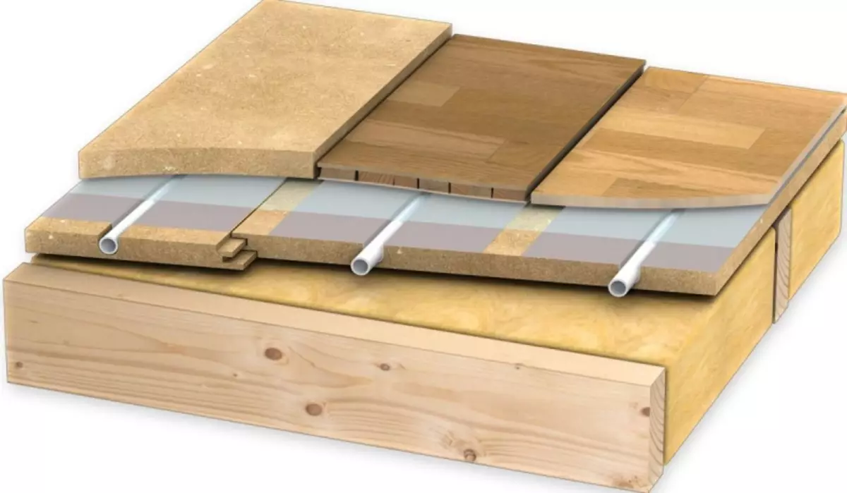 Chão de água quente: em uma base de madeira, como colocar a placa, deitando e instalando na tecnologia finlandesa
