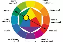 نحوه انتخاب تصویر زمینه برای عکس