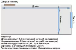 Ինչպես ընտրել լուսանկարի համար պաստառների ձեւը