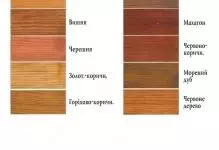 Fa szimulátor: vízalapú színek, fehér saját kezével, fotóolaj és fehérített tölgy, tonizálás