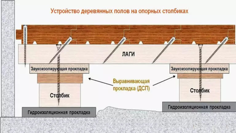 Drevené podlahové zariadenie: Dizajn MAS plávajúcich v dome, z preglejky a robiť to sami