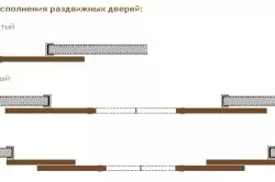 Врати за повлекување: правење раце