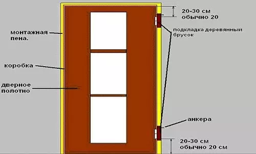 Recommendation: How to install the lock in the interroom door