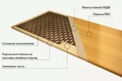 MDF မှမ MDF မှအလိုအလျောက်တံခါးပေါက်များတပ်ဆင်ခြင်း