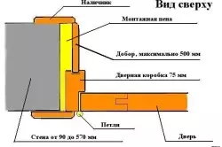 MDF DO-IT-kendinizin içindeki interroom kapılarının uygun şekilde montajı