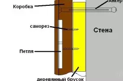 MDF Do-It-Yourself-etik konektatutako ateen instalazio egokia