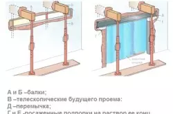 壁に戸口を作る方法