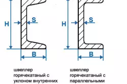 Како направити улаз у зид