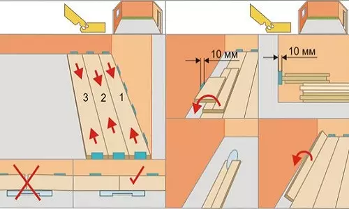 Σωστή τοποθέτηση laminate στην πόρτα