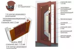 Процес установки петель на двері