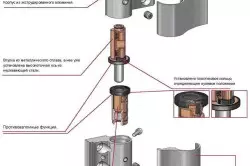 Het proces van het installeren van loops op de deur