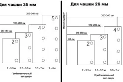 Есікке ілмектерді орнату процесі