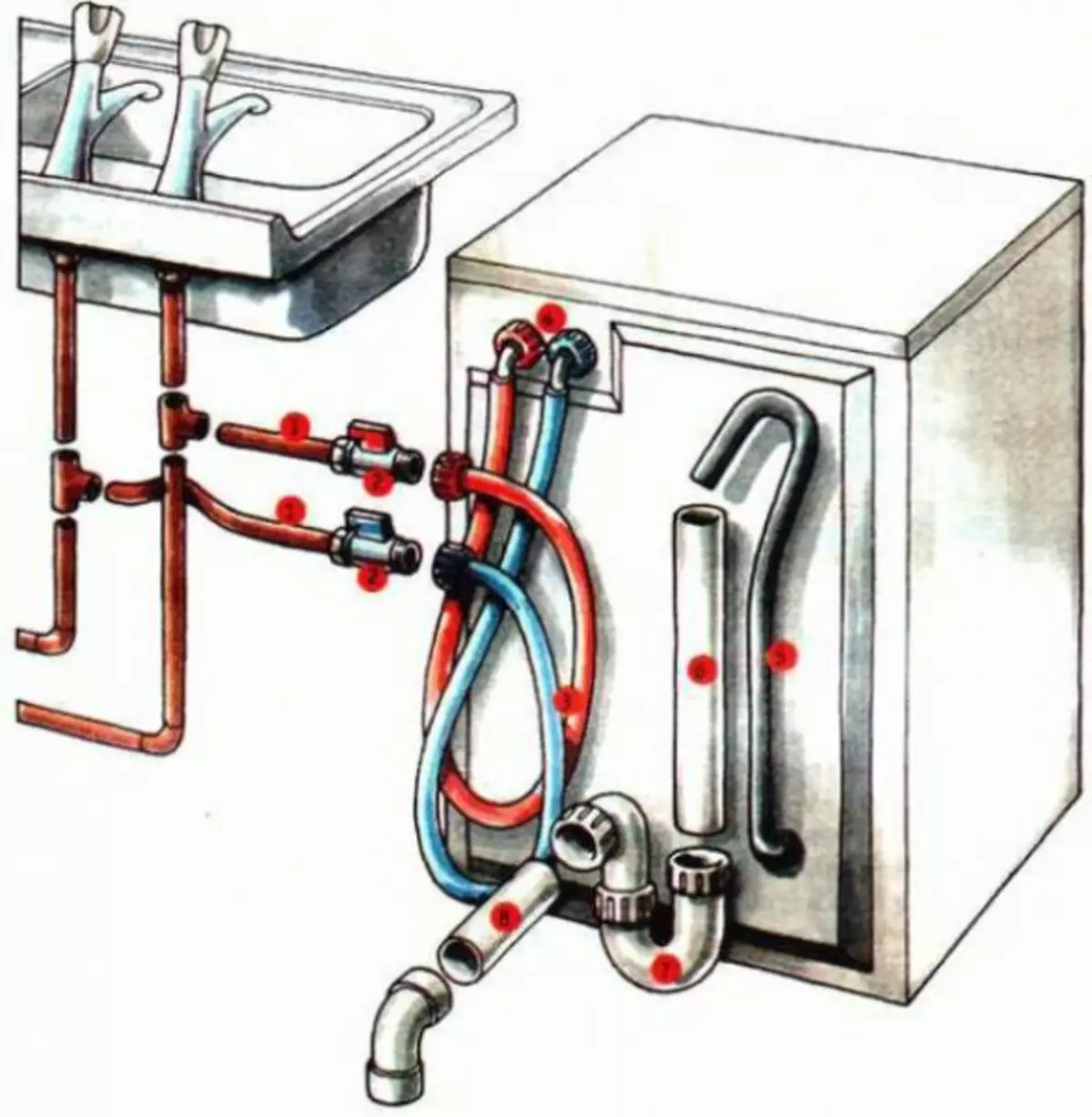 Подачи и слива воды. Подключение посудомоечной машины к канализации схема. Схема подключения смесителя на кухне с посудомоечной машиной. Схема установки шлангов посудомоечной машины Bosch. Схема подсоединения стиральной машины к канализации и водопроводу.
