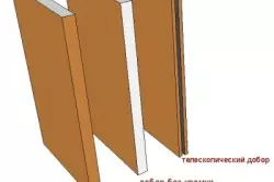 Utasítások az Interroom Doors telepítéséhez