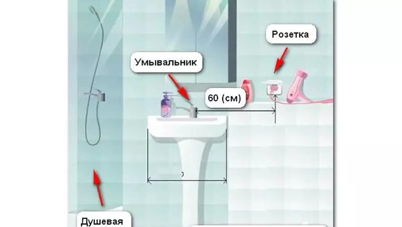 Приклучок во бањата: Карактеристики на изборот и монтирање