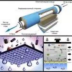 Keraminis vandens filtras: rūšys ir funkcijos