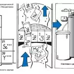 Keramický vodný filter: Druhy a funkcie