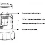 Filter cai keramik: spésiés sareng fitur