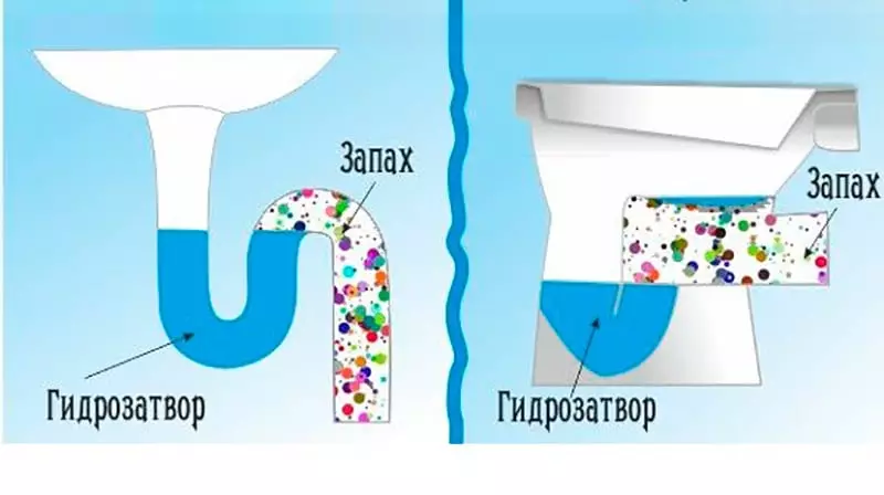 Vôňa od kanalizácie v kúpeľni: Odstráňte príčinu
