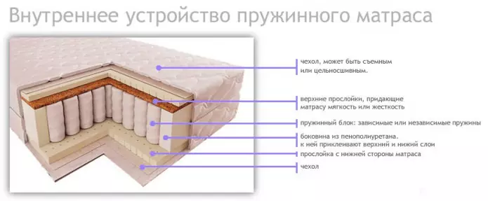 Chọn nệm chỉnh hình: Tính năng, Các loại chất độn, Kích cỡ