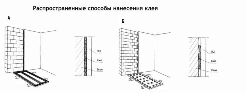 การจัดตำแหน่งของผนังโดย plasterboard สำหรับกาวหรือกรอบ