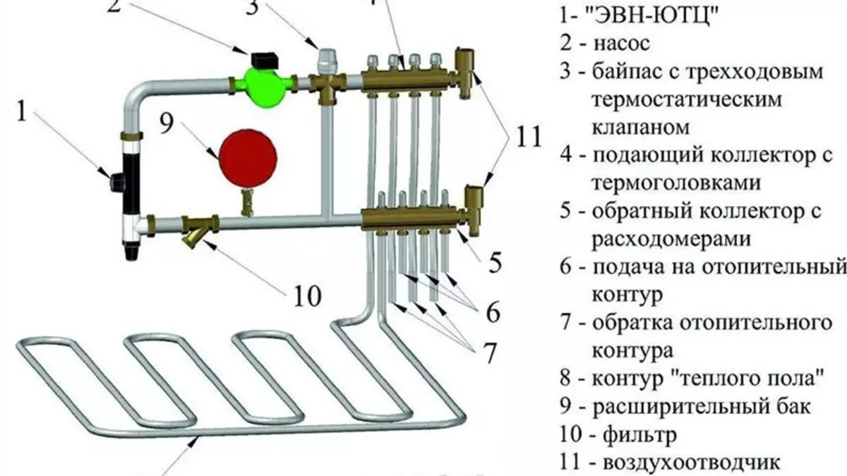 Топла кат вода со свои раце: уред и инсталација