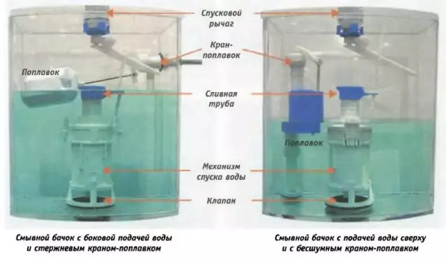 Uređaj WC-a odvodnog spremnika: kako to popraviti vlastitim rukama